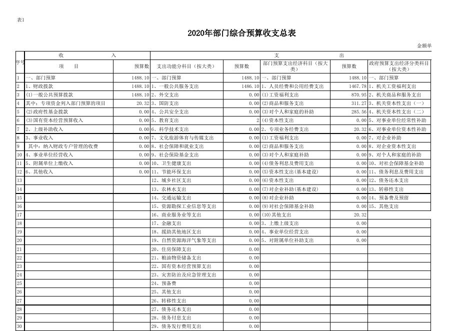 2020年青云镇人民政府预算公开附表 (1).xls
