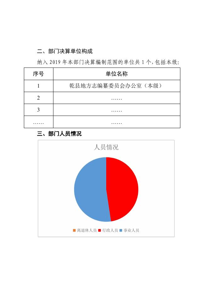 乾县地方志编纂委员会办公室2019年度部门决算公开说明.pdf