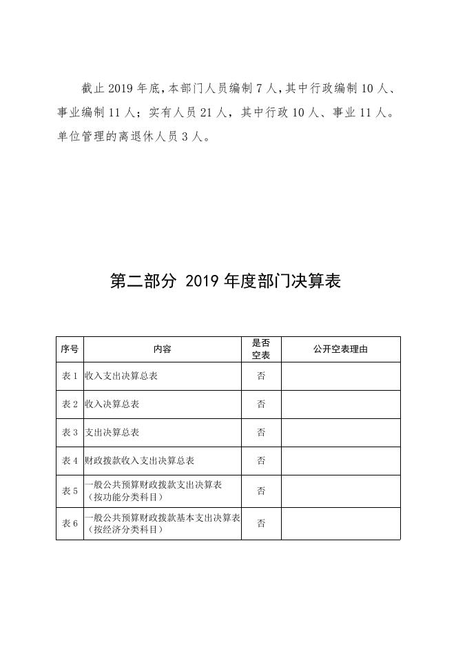 乾县地方志编纂委员会办公室2019年度部门决算公开说明.pdf