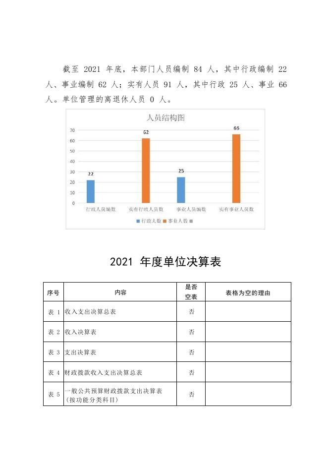 延安市安塞区砖窑湾镇人民政府2021年度部门决算.pdf
