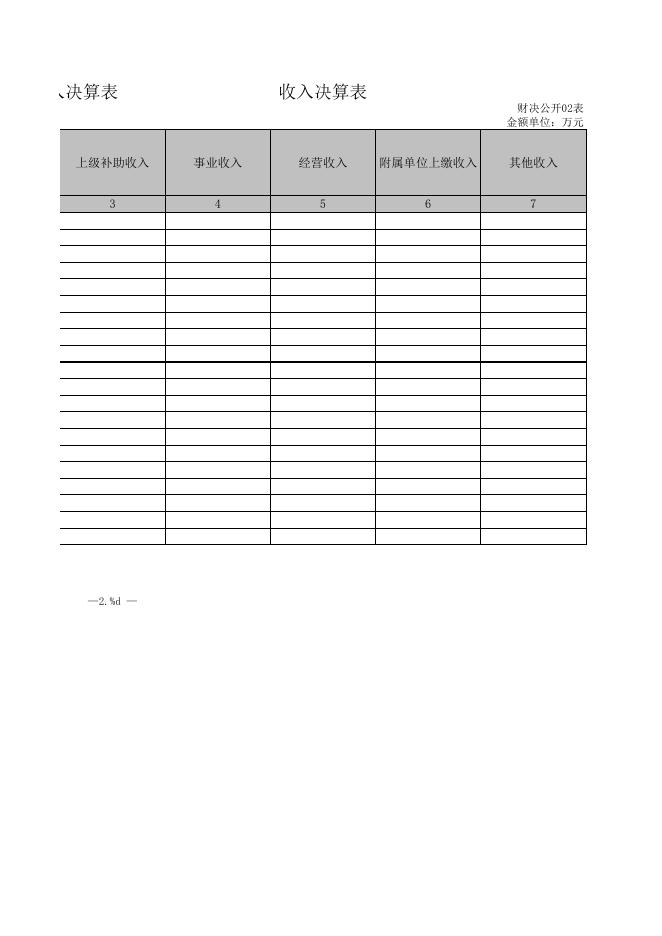 宜宾市气象局2021年部门决算公开附件.xls