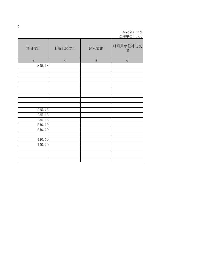 宜宾市气象局2021年部门决算公开附件.xls