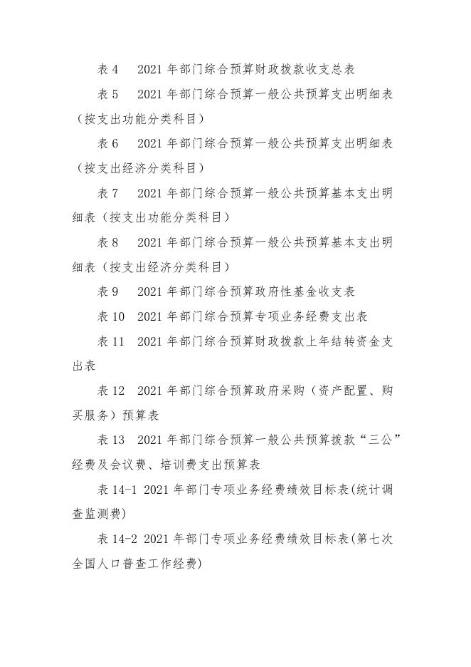 延安市安塞区统计局2021年部门综合预算说明.pdf