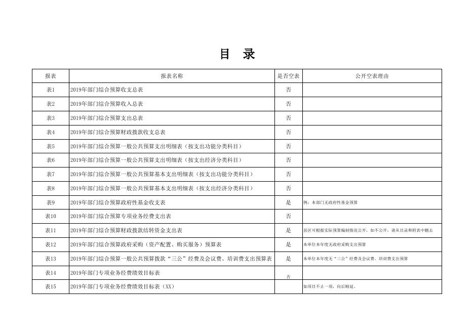 延安市安塞区关心下一代工作委员会办公室2019年部门综合预算说明.xlsx