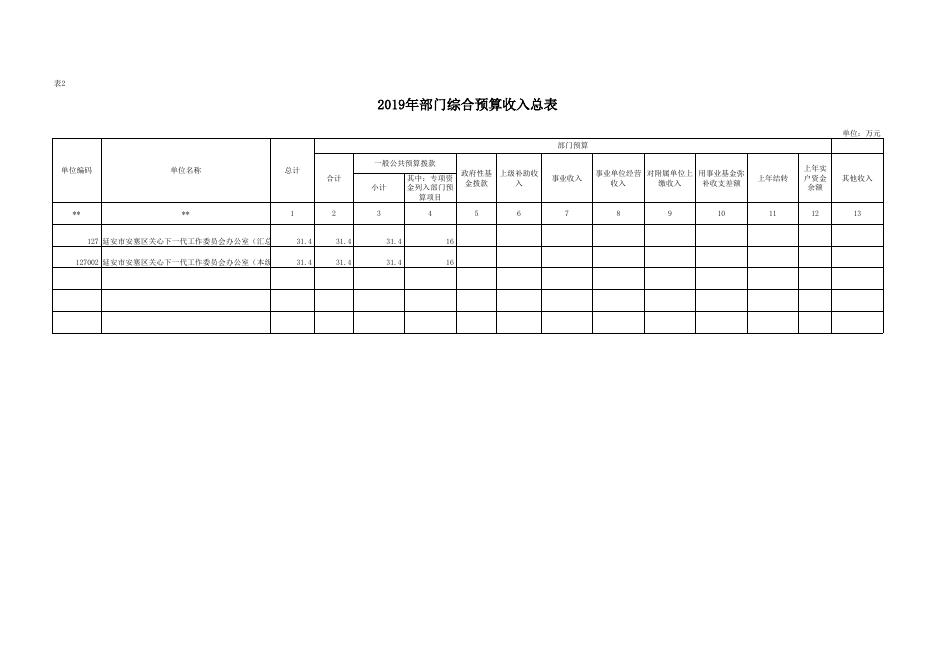 延安市安塞区关心下一代工作委员会办公室2019年部门综合预算说明.xlsx