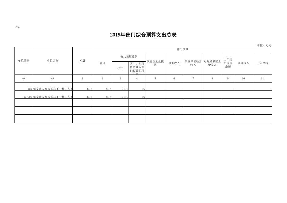 延安市安塞区关心下一代工作委员会办公室2019年部门综合预算说明.xlsx