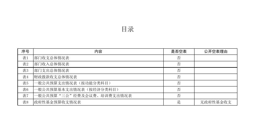 西安市灞桥区行政审批服务局部门决算公开表（汇总）.pdf