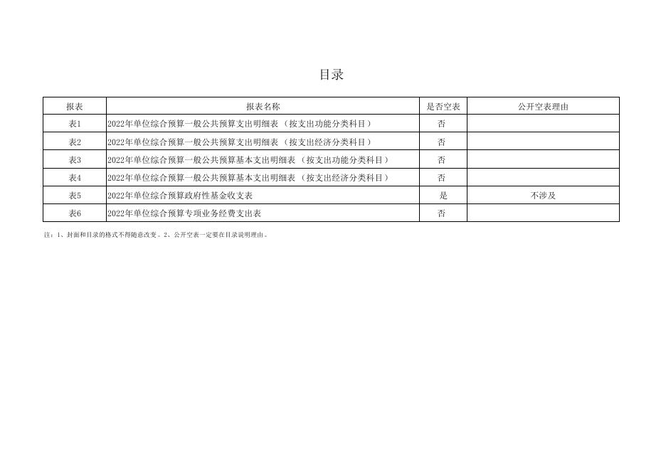 榆林市榆阳区应急管理局2022年部门所属单位综合预算公开报表.pdf