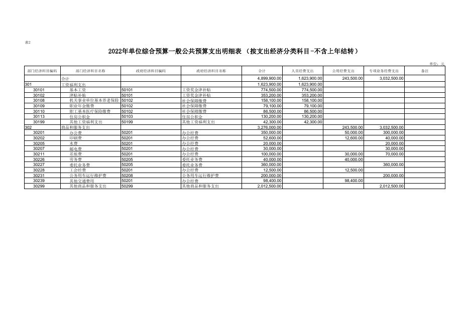 榆林市榆阳区应急管理局2022年部门所属单位综合预算公开报表.pdf