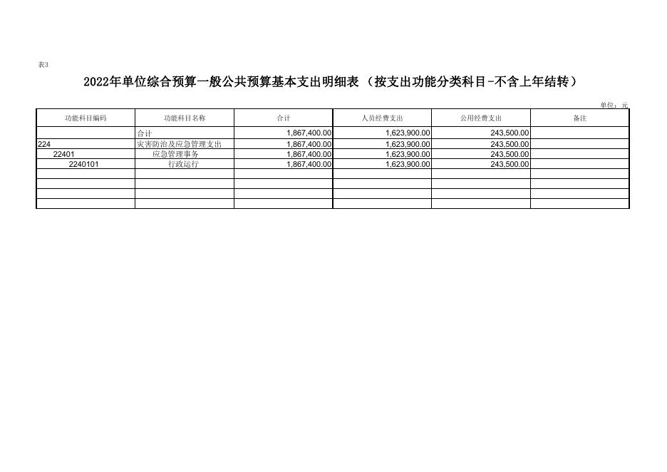 榆林市榆阳区应急管理局2022年部门所属单位综合预算公开报表.pdf