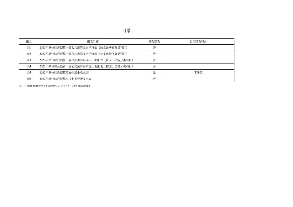 榆阳区法律援助中心2022年部门所属单位预算公开报表格式.pdf