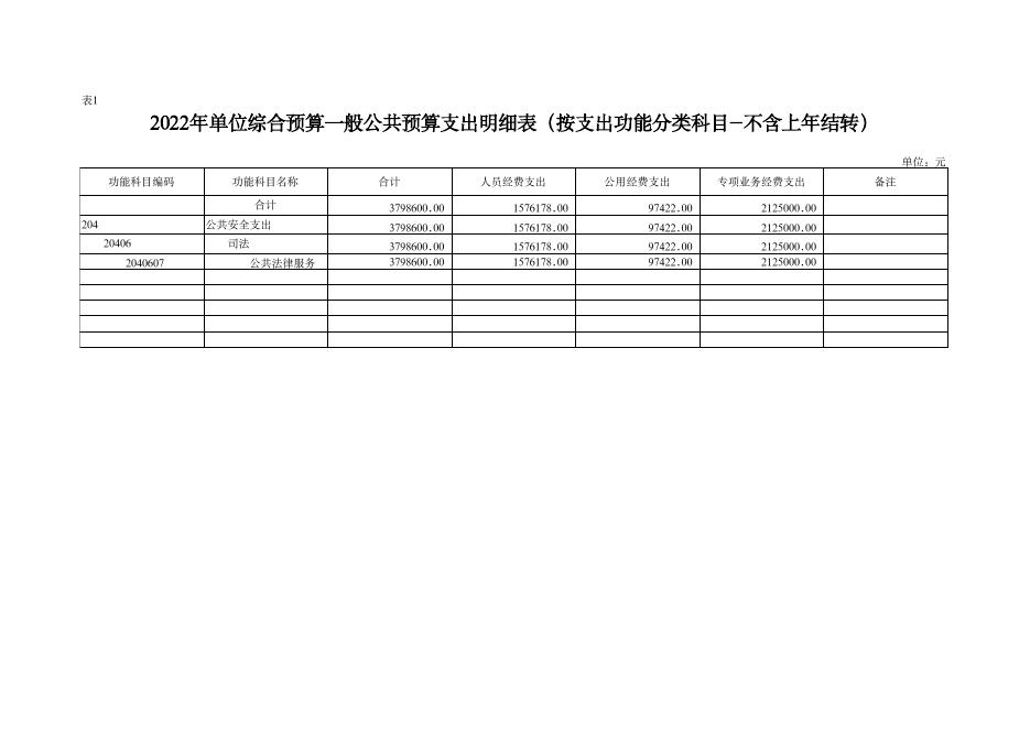 榆阳区法律援助中心2022年部门所属单位预算公开报表格式.pdf