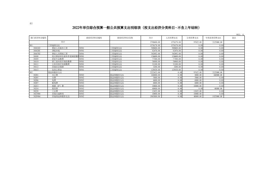 榆阳区法律援助中心2022年部门所属单位预算公开报表格式.pdf