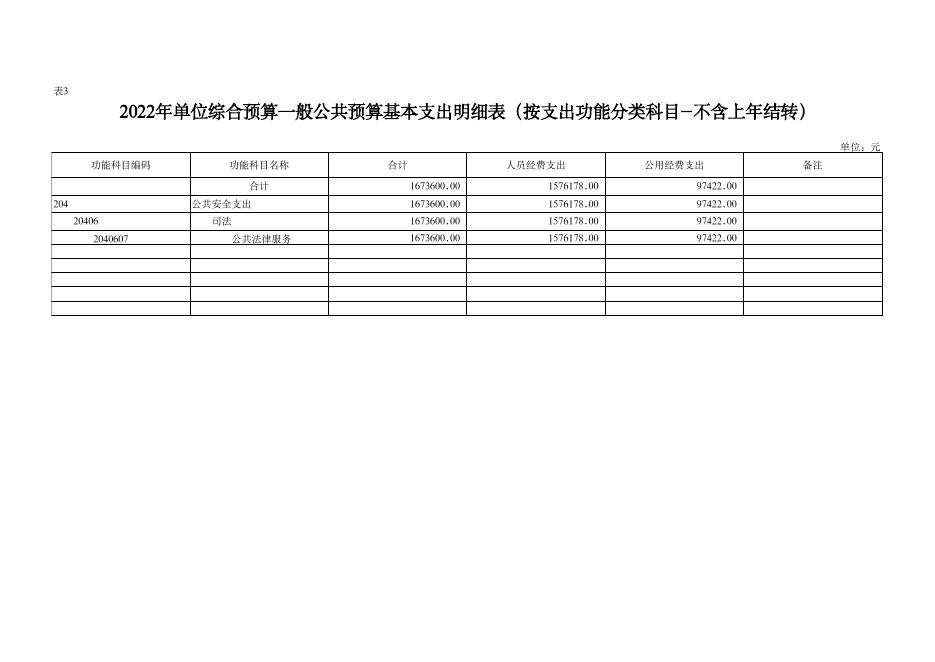 榆阳区法律援助中心2022年部门所属单位预算公开报表格式.pdf