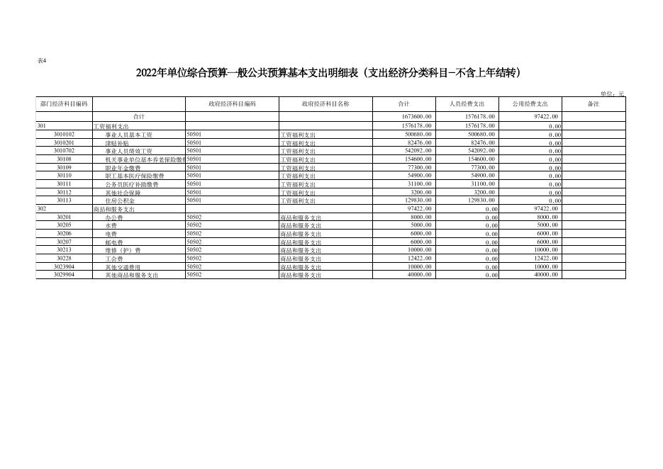 榆阳区法律援助中心2022年部门所属单位预算公开报表格式.pdf