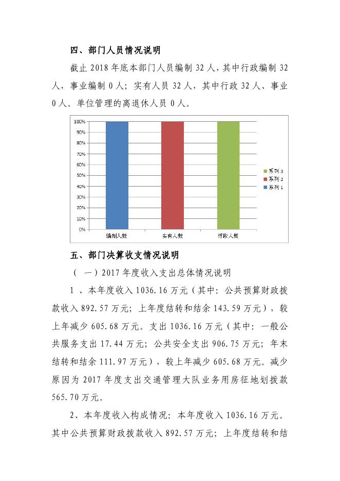 公安局交通管理大队.pdf