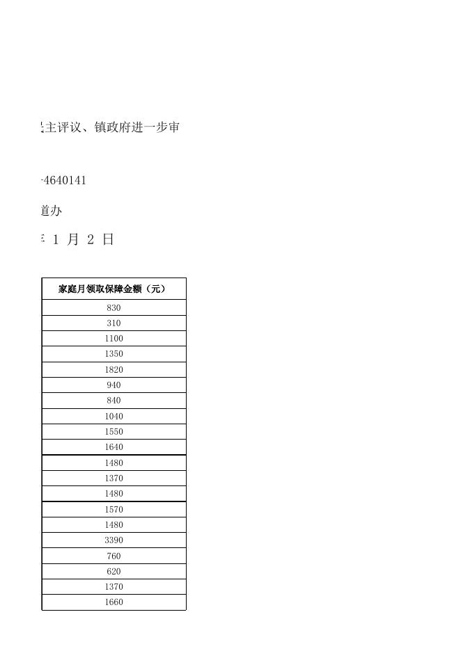 农村低保第一季度.xls