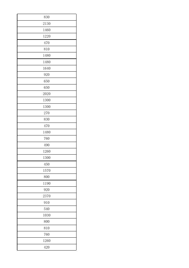 农村低保第一季度.xls