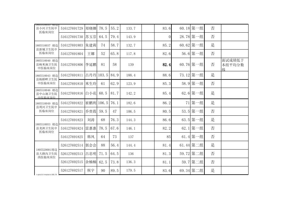 附：靖边县2018年事业单位公开招聘工作人员总成绩及进入体检人员名单.xls