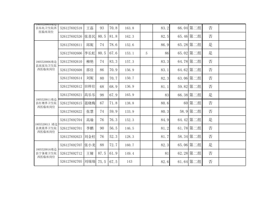 附：靖边县2018年事业单位公开招聘工作人员总成绩及进入体检人员名单.xls