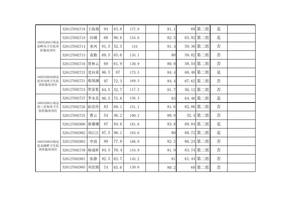 附：靖边县2018年事业单位公开招聘工作人员总成绩及进入体检人员名单.xls