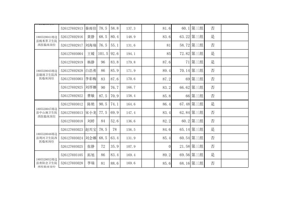 附：靖边县2018年事业单位公开招聘工作人员总成绩及进入体检人员名单.xls