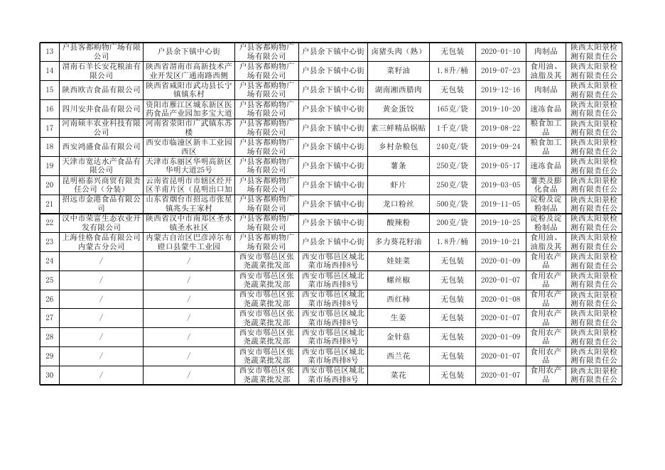 2.食品监督抽检合格产品信息.xls
