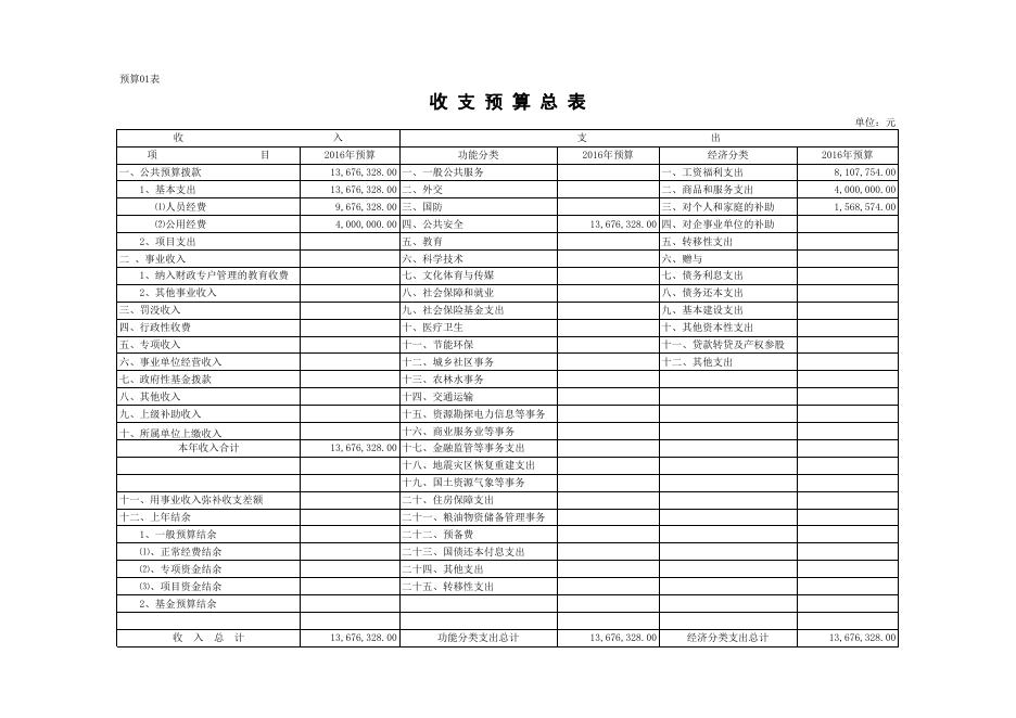 靖边县法院2016年部门预算表.xls