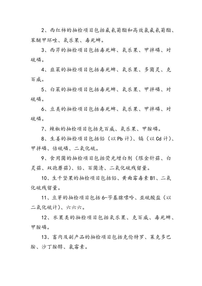 附件1：本次检验项目.docx