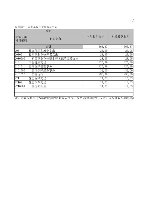 延长县医疗保障服务中心.XLS.xls