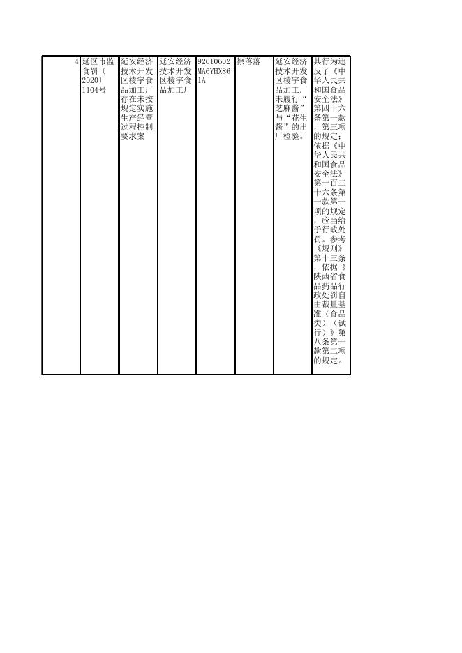 2020年延安市宝塔区市场监督管理局行政处罚案件公示表">.xls