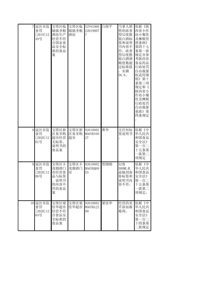 2020年延安市宝塔区市场监督管理局行政处罚案件公示表">.xls