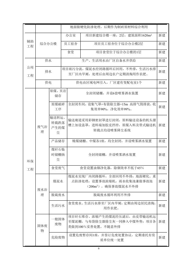 煤炭洗选及综合利用项目">.docx