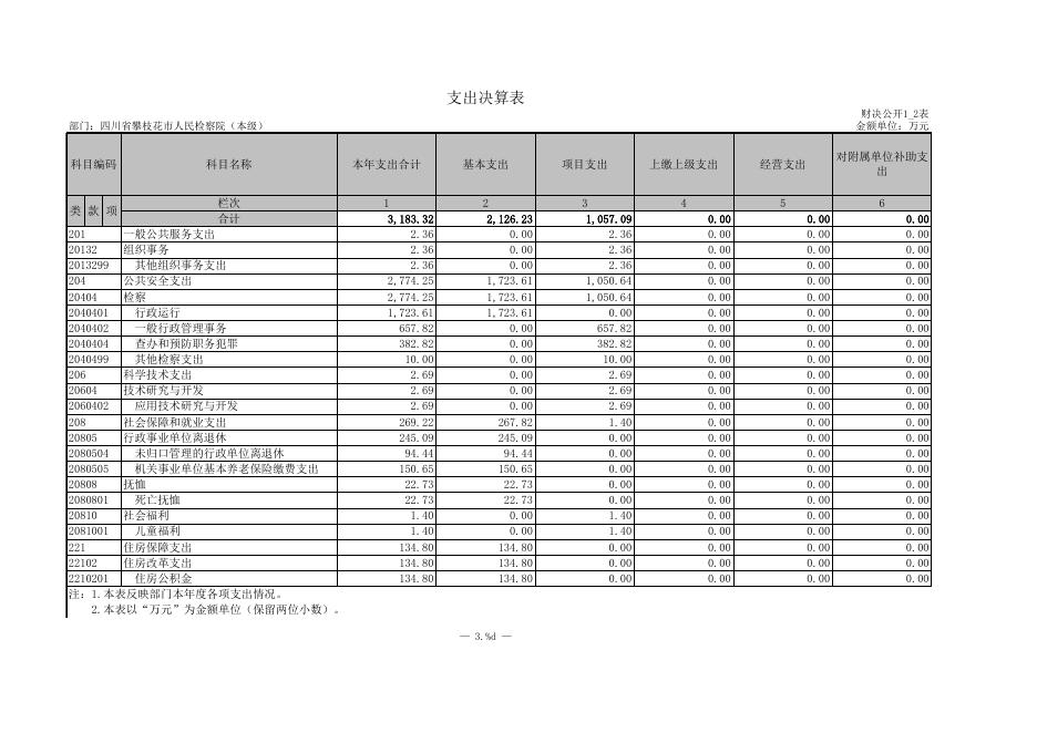 四川省攀枝花市人民检察院(本级).XLS.xls