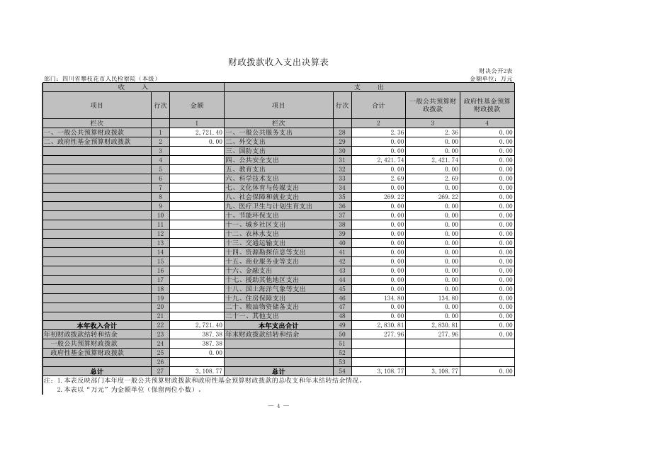 四川省攀枝花市人民检察院(本级).XLS.xls