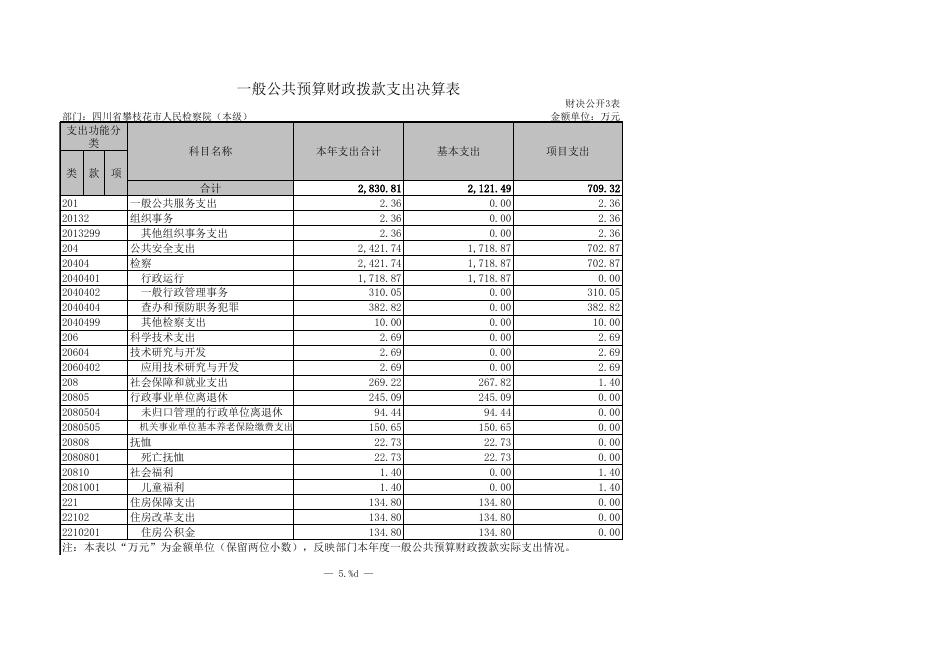四川省攀枝花市人民检察院(本级).XLS.xls