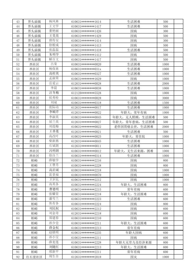 2018年临时救助人员名单.pdf