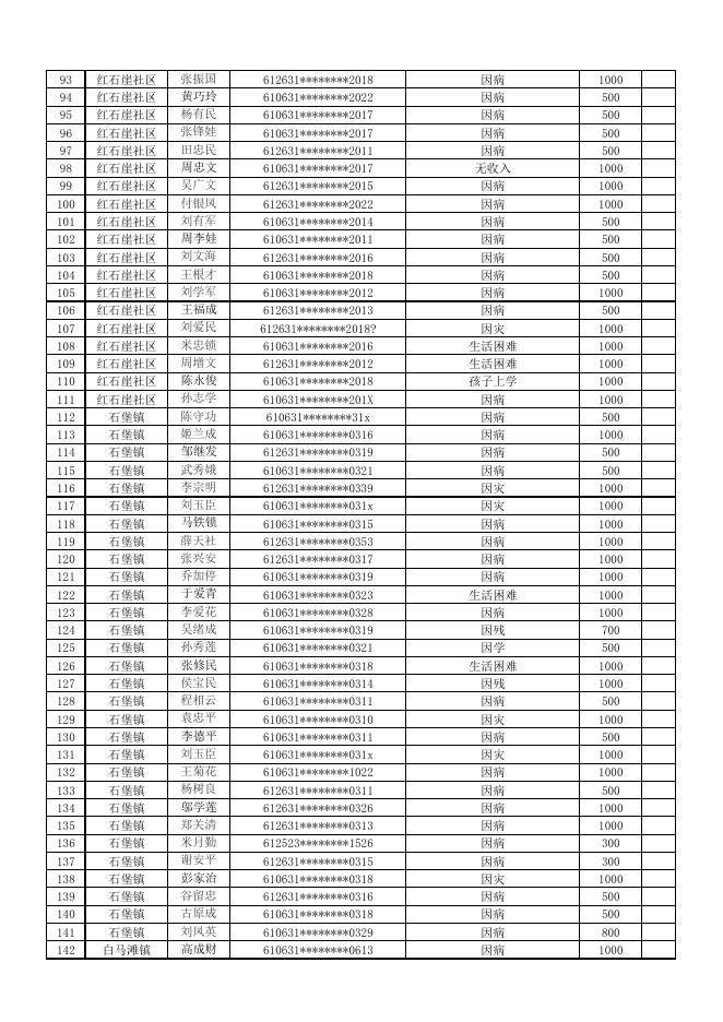 2018年临时救助人员名单.pdf