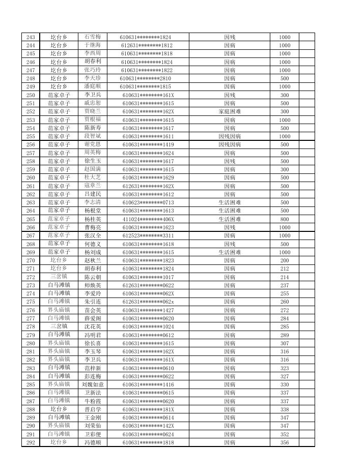 2018年临时救助人员名单.pdf