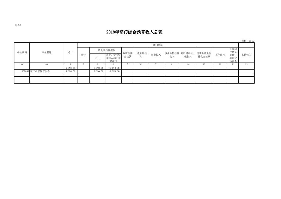 商州区江山景区管委会2018年部门预算公开报表.xls