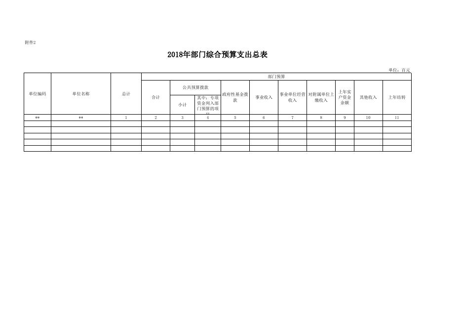 商州区江山景区管委会2018年部门预算公开报表.xls