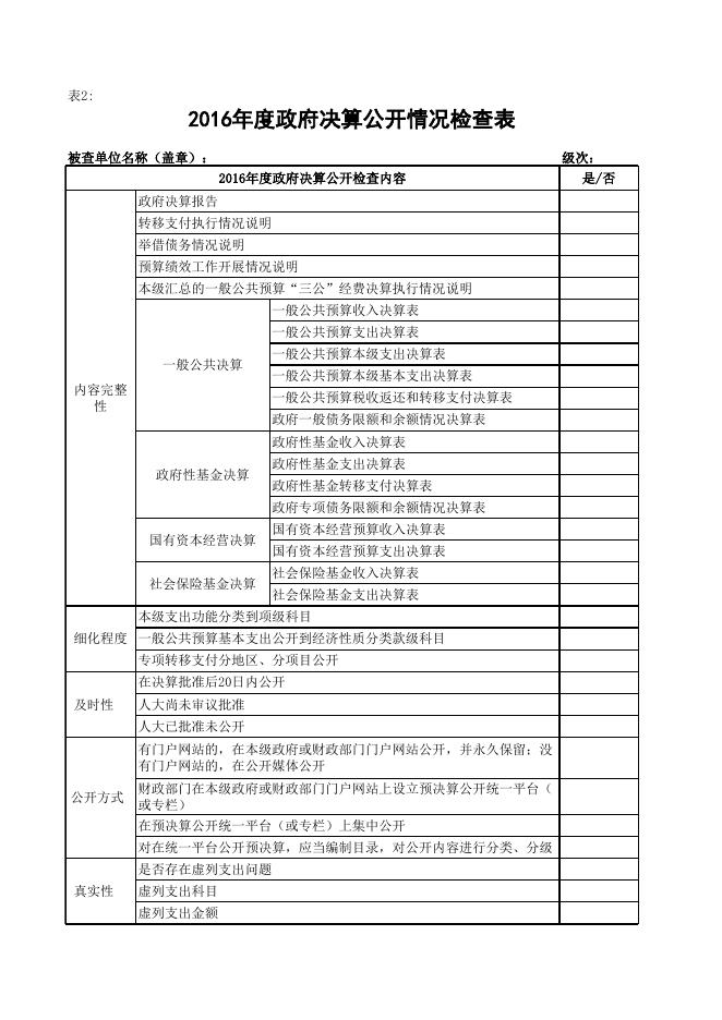 延安市甘泉县文化旅游广电局关于2016年部门决算有关情况的说明表.xls