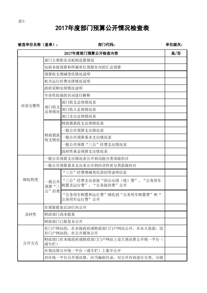 延安市甘泉县文化旅游广电局关于2016年部门决算有关情况的说明表.xls