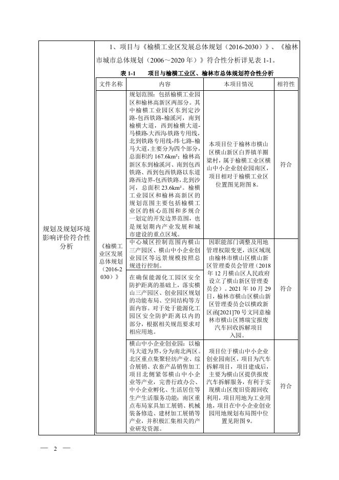 榆林市横山区博瑞宝报废汽车回收拆解项目环境影响报告表.docx