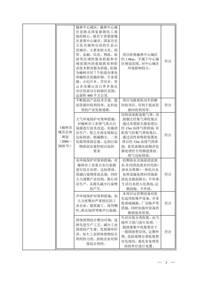 榆林市横山区博瑞宝报废汽车回收拆解项目环境影响报告表.docx
