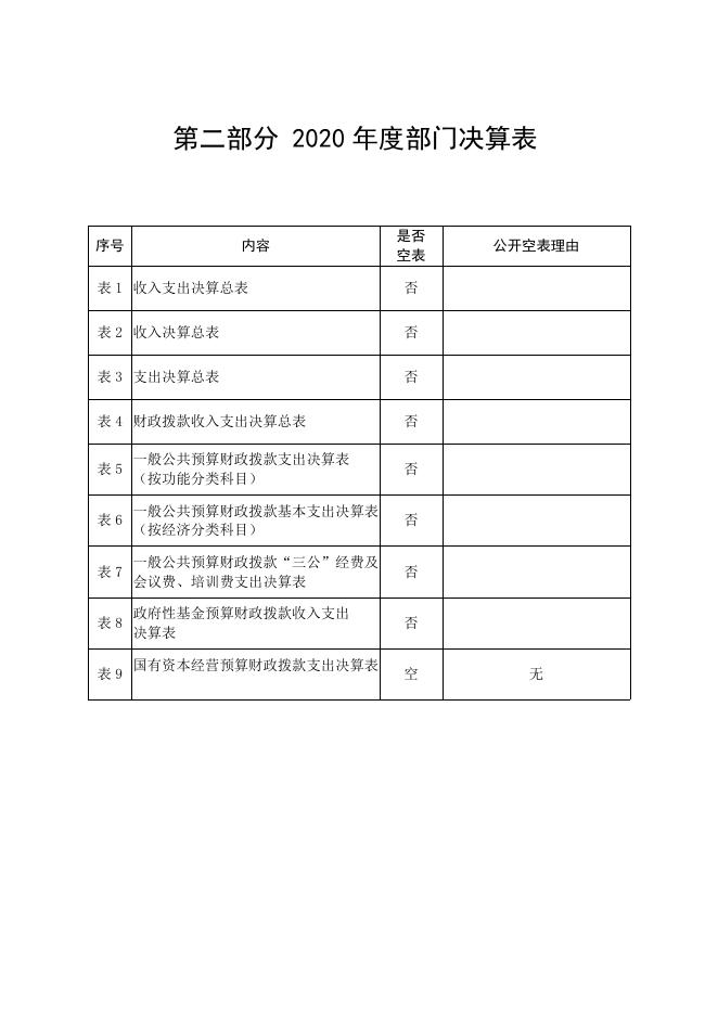 示范区城市管理执法局2020年度部门决算公开文字说明.pdf