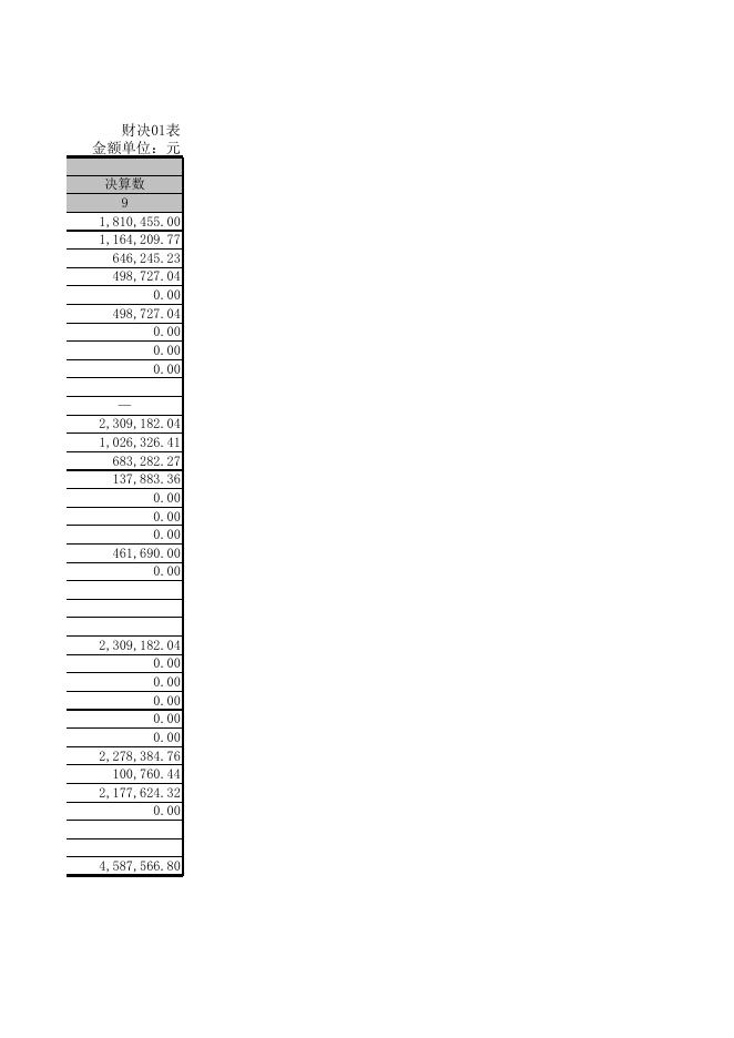 杨凌示范区监察局2015年部门决算.xls