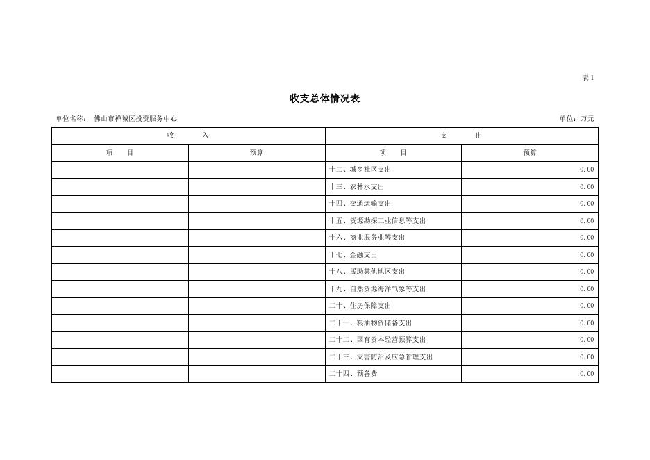 2021年佛山市禅城区投资服务中心部门预算.pdf