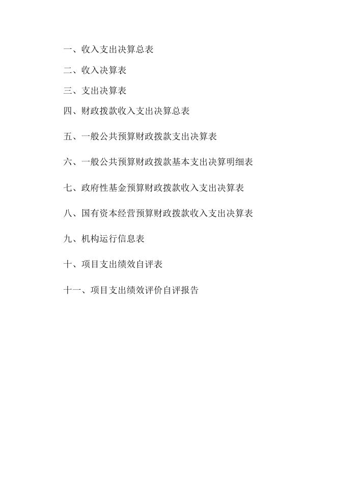2020年乌海市住房市场服务中心决算公开报告.doc