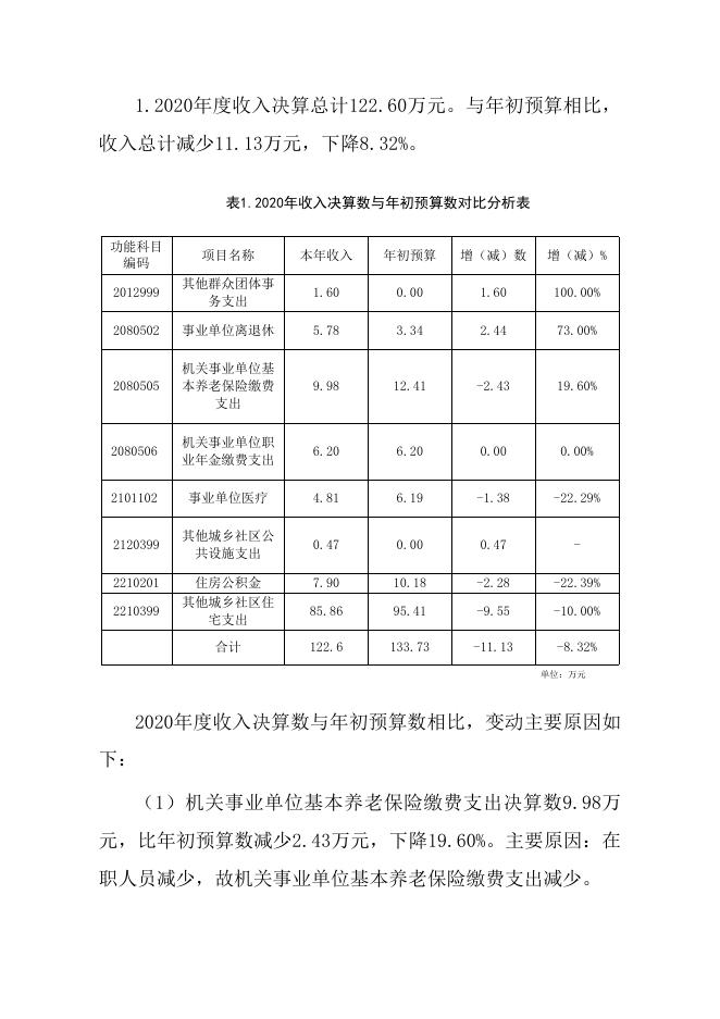 2020年乌海市住房市场服务中心决算公开报告.doc